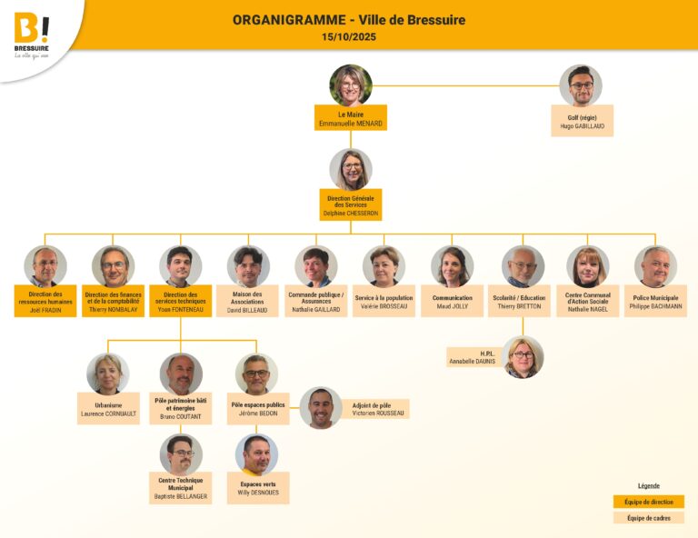 Organigramme général des services municipaux - Au 01/10/2025